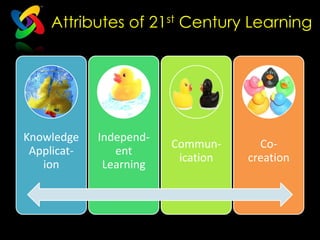Attributes of 21st Century Learning




Knowledge    Independ-
                         Commun-      Co-
 Applicat-      ent
                          ication   creation
   ion        Learning
 
