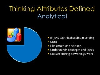 Thinking Attributes Defined
        Analytical


            • Enjoys technical problem solving
            • Logic
            • Likes math and science
            • Understands concepts and ideas
            • Likes exploring how things work
 