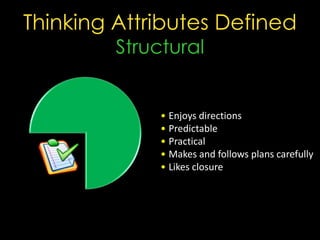 Thinking Attributes Defined
         Structural


              • Enjoys directions
              • Predictable
              • Practical
              • Makes and follows plans carefully
              • Likes closure
 
