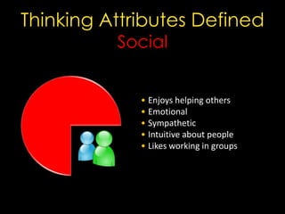 Thinking Attributes Defined
          Social


             • Enjoys helping others
             • Emotional
             • Sympathetic
             • Intuitive about people
             • Likes working in groups
 