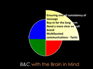 Ensuring overall consistency of
           message
           Buy-in for the long term
           Need a more clear overall
           brand
           Multifaceted
           communications - Tactic




B&C with the Brain in Mind
 