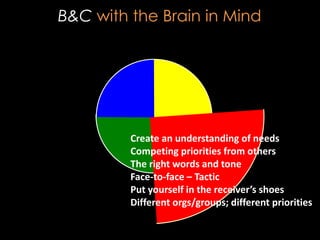 B&C with the Brain in Mind




         Create an understanding of needs
         Competing priorities from others
         The right words and tone
         Face-to-face – Tactic
         Put yourself in the receiver’s shoes
         Different orgs/groups; different priorities
 