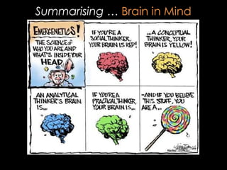 Summarising … Brain in Mind




Extracted from http://4thst8.wordpress.com/2009/04/10/
 