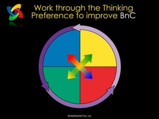 Work through the Thinking
Preference to improve BnC




         ©EMERGENETICS, LLC
 