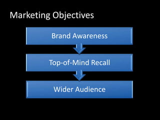 Marketing Objectives

         Brand Awareness


         Top-of-Mind Recall


          Wider Audience
 