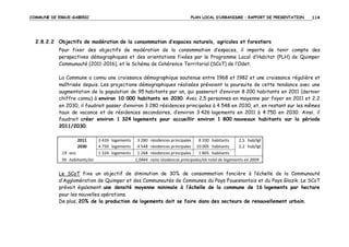 COMMUNE DE ERGUE-GABERIC

PLAN LOCAL D’URBANISME – RAPPORT DE PRESENTATION

114

2.8.2.2 Objectifs de modération de la consommation d’espaces naturels, agricoles et forestiers
Pour fixer des objectifs de modération de la consommation d’espaces, il importe de tenir compte des
perspectives démographiques et des orientations fixées par le Programme Local d’Habitat (PLH) de Quimper
Communauté (2011-2016), et le Schéma de Cohérence Territorial (SCoT) de l’Odet.
La Commune a connu une croissance démographique soutenue entre 1968 et 1982 et une croissance régulière et
maîtrisée depuis. Les projections démographiques réalisées prévoient la poursuite de cette tendance avec une
augmentation de la population de 95 habitants par an, qui passerait d’environ 8 200 habitants en 2011 (dernier
chiffre connu) à environ 10 000 habitants en 2030. Avec 2,5 personnes en moyenne par foyer en 2011 et 2,2
en 2030, il faudrait passer d’environ 3 280 résidences principales à 4 548 en 2030, et, en restant sur les mêmes
taux de vacance et de résidences secondaires, d’environ 3 426 logements en 2011 à 4 750 en 2030. Ainsi, il
faudrait créer environ 1 324 logements pour accueillir environ 1 800 nouveaux habitants sur la période
2011/2030.
2011
2030
19 ans
95 habitants/an

3 426 logements
4 750 logements
1 324 logements

3 280
4 548
1 268
1,0444

résidences principales
8 200 habitants
2,5 hab/lgt
résidences principales 10 005 habitants
2,2 hab/lgt
résidences principales
1 805 habitants
ratio résidences principales/nb total de logements en 2009

Le SCoT fixe un objectif de diminution de 30% de consommation foncière à l’échelle de la Communauté
d’Agglomération de Quimper et des Communautés de Communes du Pays Fouesnantais et du Pays Glazik. Le SCoT
prévoit également une densité moyenne minimale à l’échelle de la commune de 16 logements par hectare
pour les nouvelles opérations.
De plus, 20% de la production de logements doit se faire dans des secteurs de renouvellement urbain.

 