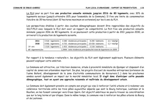 COMMUNE DE ERGUE-GABERIC

PLAN LOCAL D’URBANISME – RAPPORT DE PRESENTATION

115

Le PLH pour sa part fixe une production annuelle minimale jusqu’en 2016 de 80 logements, avec 30% de
logements sociaux (jusqu’à atteindre 20% pour l’ensemble de la Commune). Il fixe une limite de consommation
foncière de 35 hectares (dont 32 hectares maximum en extension) sur les 6 ans du PLH.
Les perspectives établies à partir des courbes démographiques doivent être rapprochées des objectifs du
SCoT/PLH avec lesquels le PLU doit avoir un rapport de compatibilité. Le PLH fixe une production annuelle
minimale jusqu’en 2016 de 80 logements. Si on poursuivait cette production à partir de 2011 jusqu’en 2030, on
arriverait à la production de logements suivante.
2011
2030
19 ans
80 logements/an

3 426 logements
4 946 logements
1 520 logements

3 280
4 735
1 455
1,0444

résidences principales
8 200 habitants
2,5 hab/lgt
résidences principales 10 418 habitants
2,2 hab/lgt
résidences principales
2 218 habitants
ratio résidences principales/nb total de logements en 2009

Par rapport à la tendance « naturelle », les objectifs du PLH sont légèrement supérieurs. Plusieurs éléments
peuvent expliquer cette ambition.
La Commune est attractive, car très bien desservie, située à proximité immédiate de Quimper et disposant d’un
capital de zones non urbanisées important. De plus, les projets d’accueil de nouvelles entreprises (extension de
l’usine Bolloré, développement de la zone d’activités communautaire de Kerourvois 2…) dans les prochaines
années auront également un impact sur le marché immobilier local. Il s’agit donc d’anticiper cette poussée
démographique, tout en ayant une approche raisonnée et maîtrisée du développement urbain.
La Commune doit également prendre en compte son projet qui vise à renforcer l’unité urbaine et à redonner une
cohérence territoriale entre les trois pôles aujourd’hui séparés que sont le Bourg historique, Lestonan et le
Rouillen, en les faisant converger vers Croas Spern. Cet objectif ambitieux ne pourra trouver sa concrétisation
que sur le long terme et par étapes. Dans le même temps, la commune vise à renforcer les pôles urbains du Bourg
et de Lestonan.

 
