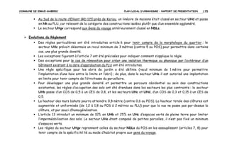 COMMUNE DE ERGUE-GABERIC

PLAN LOCAL D’URBANISME – RAPPORT DE PRESENTATION

175

Au Sud de la route d’Elliant (RD 115) près de Keriou, un linéaire de maisons était classé en secteur UHd et passe
en Nh au PLU, car relevant de la catégorie des constructions isolées plutôt que d’un ensemble aggloméré.
Le secteur UHgv correspond aux Gens du voyage antérieurement classé en NDLs.
Evolutions du Règlement
Des règles particulières ont été introduites article 6 pour tenir compte de la morphologie du quartier ; le
secteur UHc prévoit désormais un recul minimum de 3 mètres (contre 5 au POS) pour permettre dans certains
cas, une plus grande densité.
Les exceptions figurant à l’article 7 ont été précisées pour indiquer comment s’applique la règle.
Des exceptions pour le cas de rénovation pour créer une isolation thermique ou phonique par l’extérieur d’un
bâtiment existant à la date d’approbation du PLU ont été introduites.
Une règle spécifique pour les abris de jardin a été définie (recul minimum de 1 mètre pour permettre
l’implantation d’une haie entre la limite et l’abri) ; de plus, dans le secteur UHa il est autorisé une implantation
en limite pour tenir compte de l’étroitesse du parcellaire.
Pour développer une plus grande densité et permettre un parcours résidentiel au sein des constructions
existantes, les règles d’occupation des sols ont été étendues dans les secteurs les plus contraints : le secteur
UHb passe d’un COS de 0,5 à un CES de 0,8, et les secteurs UHc et UHd, d’un COS de 0,3 et 0,15 à un CES de
0,5.
La hauteur des murs bahuts pourra atteindre 0,8 mètre (contre 0,6 au POS). La hauteur totale des clôtures est
augmentée et uniformisée (de 1,2 à 1,8 au POS à 2 mètres au PLU) pour que la vue ne passe pas par-dessus la
clôture, et par souci d’homogénéisation.
L’article 13 introduit un minimum de 10% en UHb et 25% en UHc d’espaces verts de pleine terre pour limiter
l’imperméabilisation des sols. Le secteur UHa étant composé de petites parcelles, il n’est pas fixé un minimum
d’espaces verts.
Les règles du secteur UHgv reprennent celles du secteur NDLs du POS en les assouplissant (articles 7, 8) pour
tenir compte de la spécificité lié au mode d’habitat propre aux gens du voyage.

 