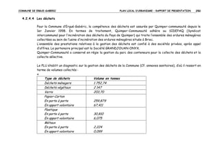 COMMUNE DE ERGUE-GABERIC

PLAN LOCAL D’URBANISME – RAPPORT DE PRESENTATION

250

4.2.4.4 Les déchets
Pour la Commune d’Ergué-Gabéric, la compétence des déchets est assurée par Quimper-communauté depuis le
1er Janvier 1998. En termes de traitement, Quimper-Communauté adhère au SIDEPAQ (Syndicat
intercommunal pour l’incinération des déchets du Pays de Quimper) qui traite l’ensemble des ordures ménagères
collectées au sein de l’usine d’incinération des ordures ménagères située à Briec.
L’ensemble des prestations relatives à la gestion des déchets est confié à des sociétés privées, après appel
d’offres. Le partenaire principal est la Société GRANDJOUAN-ONYX.
Quimper-Communauté a conservé en régie la gestion du parc des conteneurs pour la collecte des déchets et la
collecte sélective.
Le PLU établit un diagnostic sur la gestion des déchets de la Commune (Cf. annexes sanitaires), d’où il ressort en
terme de volumes collectés :
«

Type de déchets
Déchets ménagers
Déchets végétaux
Verre
Papier-Carton
En porte à porte
En apport volontaire
Plastique
En porte à porte
En apport volontaire
Métaux
En porte à porte
En apport volontaire

Volume en tonnes
1 752,74
2 147
203,70

259,879
67,411
30,810
6,075
2,224
0,099

 