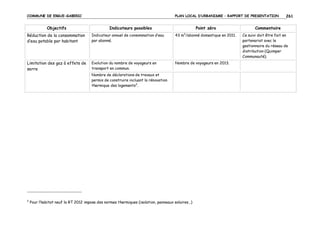 COMMUNE DE ERGUE-GABERIC

Objectifs

PLAN LOCAL D’URBANISME – RAPPORT DE PRESENTATION

Indicateurs possibles

Point zéro

Réduction de la consommation
d’eau potable par habitant

Indicateur annuel de consommation d’eau
par abonné.

43 m3/abonné domestique en 2011.

Limitation des gaz à effets de
serre

Evolution du nombre de voyageurs en
transport en commun.

Nombre de voyageurs en 2013.

Nombre de déclarations de travaux et
permis de construire incluant la rénovation
thermique des logements 2.

2

Pour l’habitat neuf la RT 2012 impose des normes thermiques (isolation, panneaux solaires…)

261

Commentaire
Ce suivi doit être fait en
partenariat avec le
gestionnaire du réseau de
distribution (Quimper
Communauté).

 