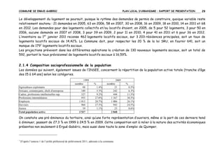 COMMUNE DE ERGUE-GABERIC

PLAN LOCAL D’URBANISME – RAPPORT DE PRESENTATION

29

Le développement du logement se poursuit, puisque le rythme des demandes de permis de construire, quoique variable reste
relativement soutenu : 21 demandes en 2005, 63 en 2006, 58 en 2007, 30 en 2008, 16 en 2009, 18 en 2010, 14 en 2011 et 68
en 2012. Les demandes pour des logements collectifs et/ou locatifs étaient, en 2005, de 5 pour 52 logements, 3 pour 50 en
2006, aucune demande en 2007 et 2008, 3 pour 39 en 2009, 2 pour 11 en 2010, 4 pour 41 en 2011 et 6 pour 36 en 2012.
L’inventaire au 1er janvier 2011 recense 462 logements locatifs sociaux, sur 3 203 résidences principales, soit un taux de
logements locatifs sociaux de 14,42%. La Commune doit, pour respecter les 20 % de la loi SRU, en fournir 641, soit un
manque de 179 1 logements locatifs sociaux.
Les projections prévoient dans les différentes opérations la création de 130 nouveaux logements sociaux, soit un total de
592, portant le taux prévisionnel de logements locatifs sociaux à 16,59%.

2.1.4 Composition socioprofessionnelle de la population
Les données qui suivent, également issues de l’INSEE, concernent la répartition de la population active totale (tranche d’âge
des 15 à 64 ans) selon les catégories.

Agriculteurs exploitants
Artisans, commerçants, chefs d'entreprise
Cadres, professions intellectuelles sup.
Professions intermédiaires
Employés
Ouvriers
Autres
Total population active

1999
nombre
48
189
327
955
1 015
964
39
3 537

%
1.4%
5.3%
9.2%
27.0%
28.7%
27.3%
1.1%

2009
nombre
21
242
444
1 167
1 006
943
25
3 848

%
0.5%
6.3%
11.5%
30.3%
26.1%
24.5%
0.6%

On constate une pré-éminence du tertiaire, ainsi qu’une forte représentation d’ouvriers, même si la part de ces derniers tend
à diminuer, passant de 27.3 % en 1999 à 24.5 % en 2009. Cette composition est à relier à la nature des activités économiques
présentes non seulement à Ergué-Gabéric, mais aussi dans toute la zone d’emploi de Quimper.

1

D’après l’annexe 1 de l’arrêté préfectoral de prélèvement 2011, adressée à la commune.

 