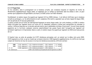 COMMUNE DE ERGUE-GABERIC

PLAN LOCAL D’URBANISME – RAPPORT DE PRESENTATION

32

2.1.5 Projections
Si l’on considère, dans le prolongement de la tendance actuelle, une croissance moyenne et régulière de l’ordre de
95 habitants supplémentaires chaque année, en supposant que ce rythme se maintienne dans les années à venir, on peut
estimer que la population d’Ergué-Gabéric se situera, en 2028, autour de 9 660 résidants.
Parallèlement, le nombre moyen d’occupants par logement (2,5 en 2009) diminue ; il est délicat d’affirmer que la tendance
actuelle se prolongera, car les déterminants en sont complexes. Elle montre cependant une certaine régularité depuis 1982,
soit une période de 27 ans (une génération).
La pente actuelle est de l’ordre de 0.04 habitant/logement en moins chaque année. Sur cette tendance, en 2030, le nombre
moyen d’occupant par logement serait de l’ordre de 1,9. Cependant, plusieurs critères sont susceptibles de redresser la
courbe. L’inflexion observée sur la dernière période montre que le phénomène s’atténue. D’autre part, l’accueil d’une nouvelle
population sur le territoire communal concerne essentiellement des jeunes foyers dont l’occupation par logement est
nettement supérieure à 2,5 personnes. Dans ce cadre, le nombre moyen d’occupants par logement en 2030 serait plus proche
de 2,2.

Il faudrait donc un ordre de grandeur de 4 477 résidences principales, soit, en restant sur le même ratio qu’en 2009,
4 676 logements au total, ce qui se traduit par un besoin d’environ 1 384 logements supplémentaires. Ce chiffre ne tient pas
compte de l’évolution du taux de vacance ni du taux de résidences secondaires, difficile à estimer.
2009
2030
21 ans
95 habitants/an

3 292 logements
4 676 logements
1 384 logements

3 152
4 477
1 325
1,0444

résidences principales
7 855 habitants
2,5 hab/lgt
résidences principales
9 850 habitants
2,2 hab/lgt
résidences principales
1 995 habitants
ratio résidences principales/nb total de logements en 2009

 