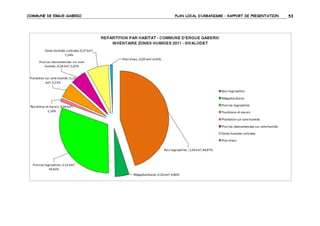 COMMUNE DE ERGUE-GABERIC

PLAN LOCAL D’URBANISME – RAPPORT DE PRESENTATION

53

 