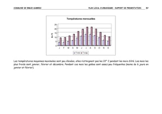 COMMUNE DE ERGUE-GABERIC

PLAN LOCAL D’URBANISME – RAPPORT DE PRESENTATION

57

Températures mensuelles
25

En °
C

20
15
10
5
0
J

F

M

A

M
T min

J

J

A

S

O

N

D

T max

Les températures moyennes maximales sont peu élevées, elles n’atteignent pas les 22° C pendant les mois d’été. Les mois les
plus froids sont janvier, février et décembre. Pendant ces mois les gelées sont assez peu fréquentes (moins de 6 jours en
janvier et février).

 