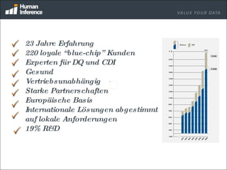 23 Jahre Erfahrung 220 loyale “blue-chip” Kunden Experten für DQ und CDI Gesund Vertriebsunabhängig Starke Partnerschaften Europäische Basis Internationale Lösungen abgestimmt  auf lokale Anforderungen 19% R&D 