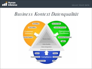 Business Kontext Datenqualität 