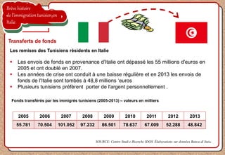 Brève histoire
de l’immigration tunisien en
Italie
Transferts de fonds
Les remises des Tunisiens résidents en Italie
 Les envois de fonds en provenance d'Italie ont dépassé les 55 millions d'euros en
2005 et ont doublé en 2007.
 Les années de crise ont conduit à une baisse régulière et en 2013 les envois de
fonds de l'Italie sont tombés à 48,8 millions ‘euros
 Plusieurs tunisiens préfèrent porter de l'argent personnellement .
SOURCE: Centro Studi e Ricerche IDOS. Élaborations sur données Banca di Italia
Fonds transférés par les immigrés tunisiens (2005-2013) – valeurs en milliers
2005 2006 2007 2008 2009 2010 2011 2012 2013
55.781 70.504 101.052 97.232 86.501 78.637 67.009 52.288 48.842
 