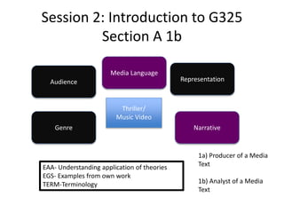 Session 2: Introduction to G325
Section A 1b
Audience
Genre
Representation
Narrative
Media Language
Thriller/
Music Video
EAA- Understanding application of theories
EGS- Examples from own work
TERM-Terminology
1a) Producer of a Media
Text
1b) Analyst of a Media
Text
 