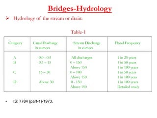 1Bridges.ppt