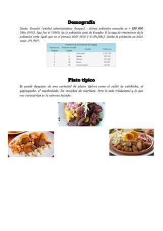 Demografía 
Durán, Ecuador (unidad administrativa: Guayas) - última población conocida es ≈ ​230 800                         
(Año 2010). Este fue el 1.546% de la población total de Ecuador​. Si la tasa de crecimiento de la                                     
población sería igual que en el periodo 2001-2010 (+3.16%/Año), Durán la población en 2020                           
sería: ​314 948*​. 
 
 
 
 
 
 
 
Plato típico 
S​e puede degustar de una variedad de platos típicos como el caldo de ​salchicha​, el                             
yapingacho, el encebollado, los ceviches de ​mariscos​. Pero lo más tradicional y lo que                           
nos caracteriza es la sabrosa fritada. 
 
 
 
 
 
 
 
 
 
 
 
 
 
 