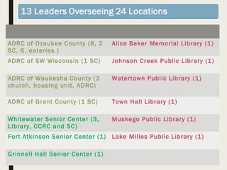 ADRC of Ozaukee County (8, 2
SC, 6, eateries )
Alice Baker Memorial Library (1)
ADRC of SW Wisconsin (1 SC) Johnson Creek Public Library (1)
ADRC of Waukesha County (3
church, housing unit, ADRC)
Watertown Public Library (1)
ADRC of Grant County (1 SC) Town Hall Library (1)
Whitewater Senior Center (3,
Library, CCRC and SC)
Muskego Public Library (1)
Fort Atkinson Senior Center (1) Lake Milles Public Library (1)
Grinnell Hall Senior Center (1)
 