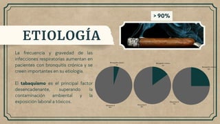 La frecuencia y gravedad de las
infecciones respiratorias aumentan en
pacientes con bronquitis crónica y se
creen importantes en su etiología.
El tabaquismo es el principal factor
desencadenante, superando la
contaminación ambiental y la
exposición laboral a tóxicos.
ETIOLOGÍA
> 90%
Elemento 2
95%
Bronquitis crónica
5%
Elemento 2
85%
Bronquitis crónica
15%
Elemento 2
75%
Bronquitis crónica
25%
 