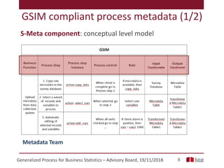 8
GSIM compliant process metadata (1/2)
S-Meta component: conceptual level model
Generalized Process for Business Statisti...