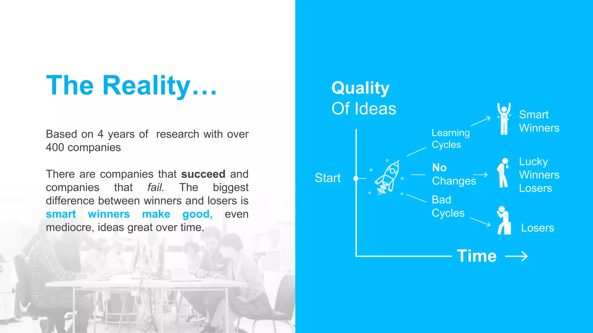 Based on 4 years of research with over
400 companies
There are companies that succeed and
companies that fail. The biggest
difference between winners and losers is
smart winners make good, even
mediocre, ideas great over time.
The Reality… Quality
Of Ideas
Time
Start
Learning
Cycles
No
Changes
Bad
Cycles
Smart
Winners
Lucky
Winners
Losers
Losers
 