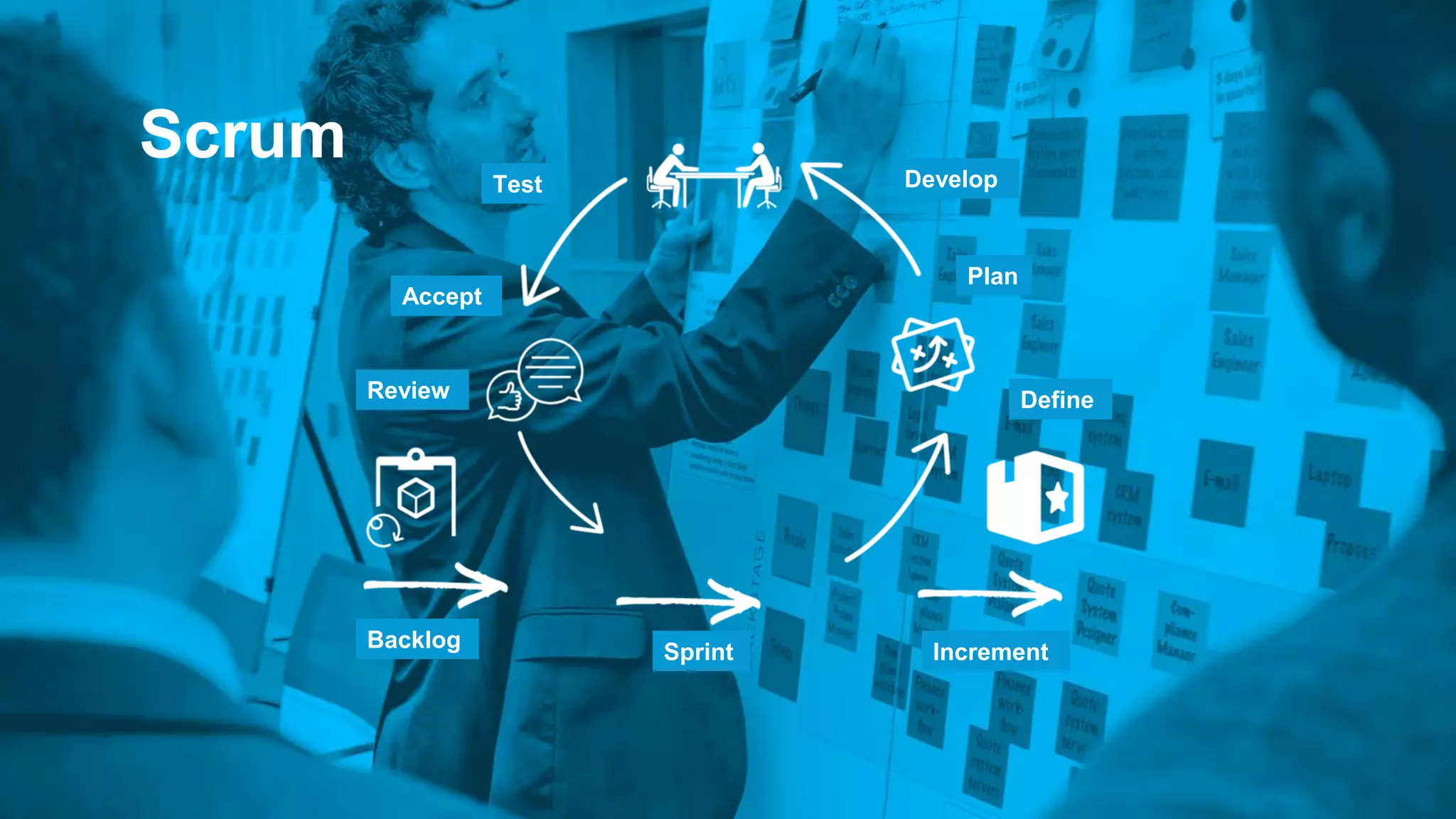 Scrum DevelopTest
Accept
Plan
DefineReview
Backlog
Sprint Increment
 