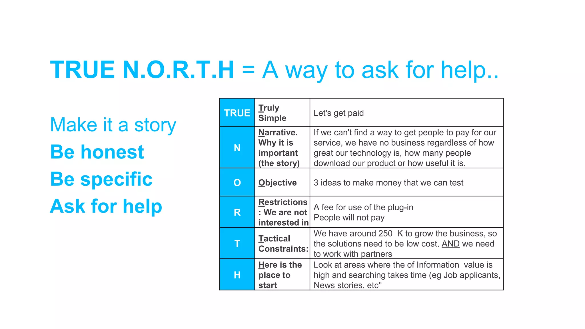 TRUE
Truly
Simple
Let's get paid
N
Narrative.
Why it is
important
(the story)
If we can't find a way to get people to pay for our
service, we have no business regardless of how
great our technology is, how many people
download our product or how useful it is.
O Objective 3 ideas to make money that we can test
R
Restrictions
: We are not
interested in
A fee for use of the plug-in
People will not pay
T
Tactical
Constraints:
We have around 250 K to grow the business, so
the solutions need to be low cost. AND we need
to work with partners
H
Here is the
place to
start
Look at areas where the of Information value is
high and searching takes time (eg Job applicants,
News stories, etc°
Make it a story
Be honest
Be specific
Ask for help
TRUE N.O.R.T.H = A way to ask for help..
 