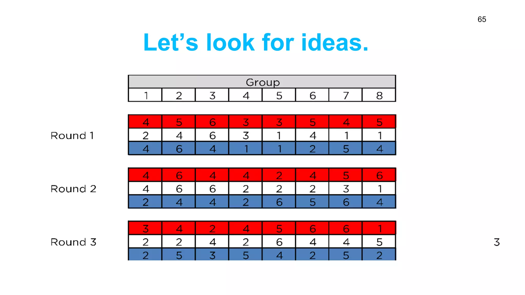 Let’s look for ideas.
65
 