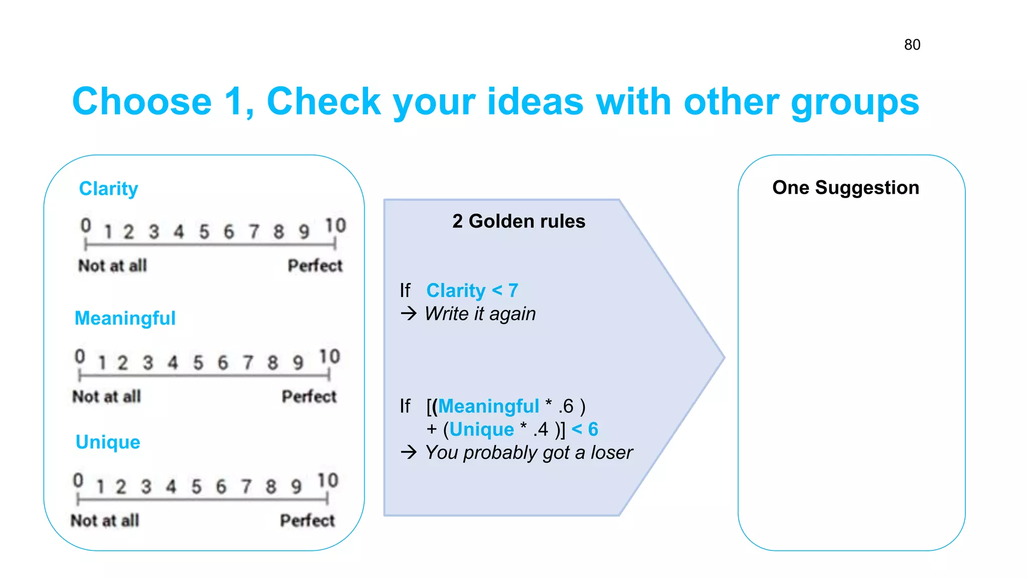 Choose 1, Check your ideas with other groups
Clarity
Meaningful
Unique
2 Golden rules
If Clarity < 7
 Write it again
If [(Meaningful * .6 )
+ (Unique * .4 )] < 6
 You probably got a loser
One Suggestion
80
 