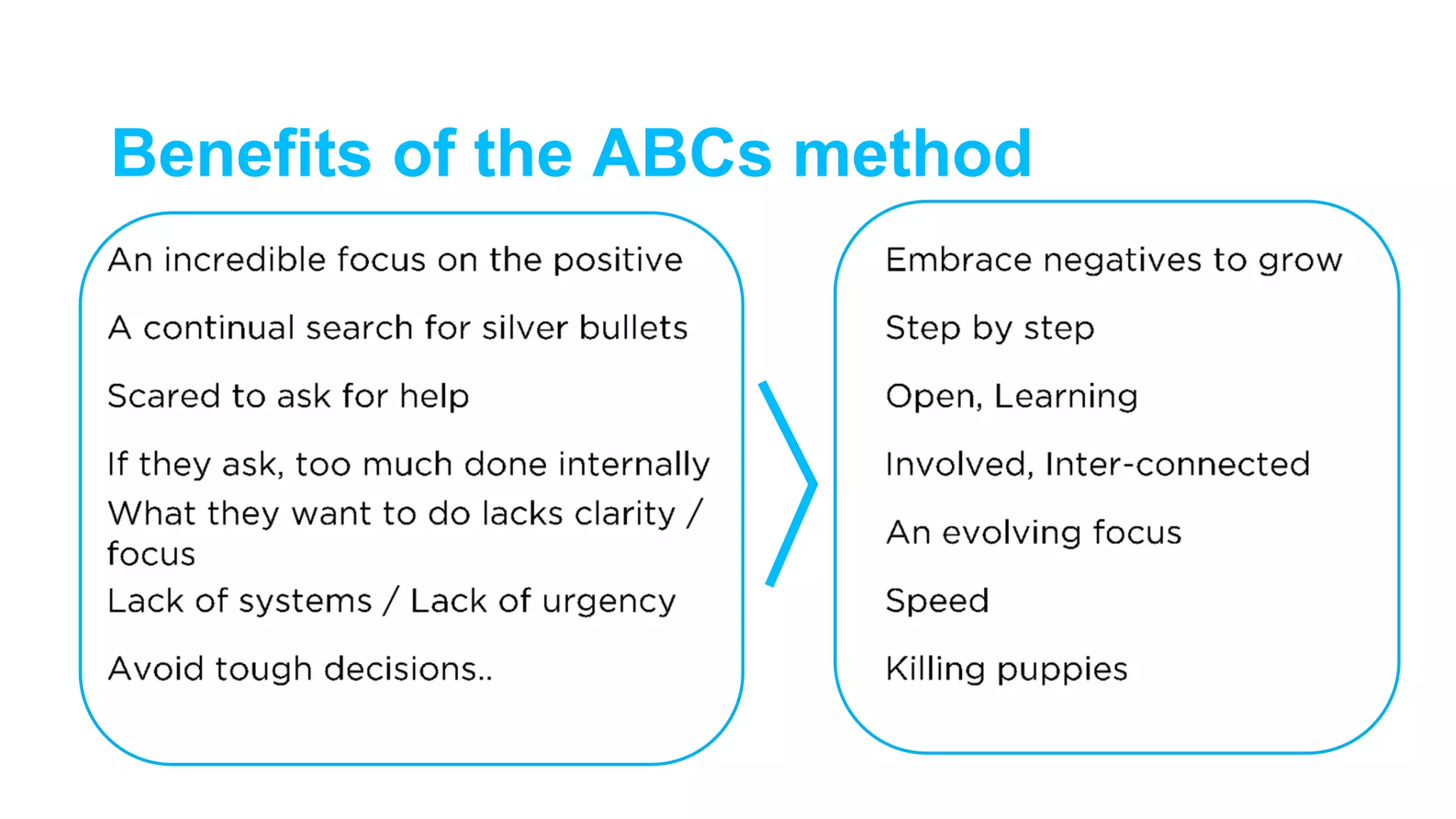 Benefits of the ABCs method
 