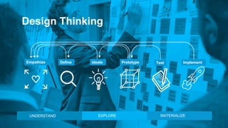 Design Thinking
UNDERSTAND EXPLORE MATERIALIZE
Empathize Define Ideate Prototype Test Implement
 