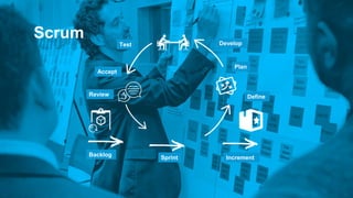Scrum DevelopTest
Accept
Plan
DefineReview
Backlog
Sprint Increment
 