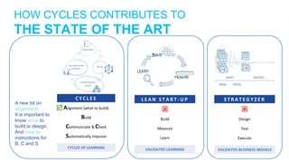 HOW CYCLES CONTRIBUTES TO
THE STATE OF THE ART
A new bit on
alignment.
It is important to
know what to
build or design.
And how to
instructions for
B, C and S
C Y C L E S
Alignment (what to build)
Build
Communciate & Check
Systematically Improve
CYCLES OF LEARNING
L E A N S T A R T - U P

Build
Measure
Learn
VALIDATED LEARNING
S T R A T E G Y Z E R

Design
Test
Execute
VALIDATED BUSINESS MODELS

 