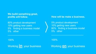 Working in your business Working on your business
We build something great,
profits will follow.
80% product development
10% getting new users
5% finding a business model
5% other
________________________
100%
How will be make a business.
5% product development
10% getting new users
80% finding a business model
5% other
________________________
100%
 