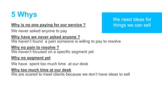 5 Whys
Why is no one paying for our service ?
We never asked anyone to pay
Why have we never asked anyone ?
We haven’t found a pain someone is willing to pay to resolve
Why no pain to resolve ?
We haven’t focused on a specific segment yet
Why no segment yet
We have spent too much time at our desk
Why too much time at our desk
We are scared to meet clients because we don’t have ideas to sell
We need ideas for
things we can sell
 