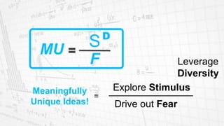 Meaningfully
Unique Ideas!
Leverage
Diversity
Drive out Fear
=
Explore Stimulus
MU =
S
F
D
 