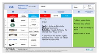 1/ 1 / 1
Apple = design and simplicity
Students love music
Substitute instead of showing the
internet, show things to buy
A fancy music mix trial list anytime
someone visits a music site with an
option to buy on Itunes
Problem: Music choice
Promise: Easy Choice
Proof: All the knowledge of
Itunes
Payoff: Sales of music
SNARC Bryan
Domi
1 sep 19
 