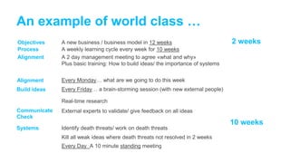 An example of world class …
Objectives
Process
Alignment
A new business / business model in 12 weeks
A weekly learning cycle every week for 10 weeks
A 2 day management meeting to agree «what and why»
Plus basic training: How to build ideas/ the importance of systems
2 weeks
10 weeks
Alignment Every Monday… what are we going to do this week
Build ideas Every Friday… a brain-storming session (with new external people)
Communicate
Check
Real-time research
External experts to validate/ give feedback on all ideas
Systems Identify death threats/ work on death threats
Kill all weak ideas where death threats not resolved in 2 weeks
Every Day A 10 minute standing meeting
 