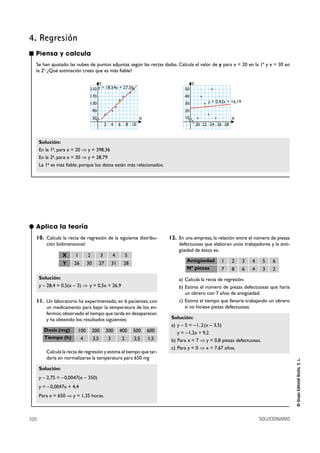 320 SOLUCIONARIO
©GrupoEditorialBruño,S.L.
Antigüedad 1
Nº piezas 7
2
8
3
6
4
4
5
3
6
2
■ Piensa y calcula
Se han ajustado las nubes de puntos adjuntas según las rectas dadas. Calcula el valor de y para x = 20 en la 1ª y x = 30 en
la 2ª. ¿Qué estimación crees que es más fiable?
Solución:
En la 1a, para x = 20 ò y = 398,36
En la 2a, para x = 30 ò y = 28,79
La 1a es más fiable, porque los datos están más relacionados.
10. Calcula la recta de regresión de la siguiente distribu-
ción bidimensional:
11. Un laboratorio ha experimentado, en 6 pacientes, con
un medicamento para bajar la temperatura de los en-
fermos,observado el tiempo que tarda en desaparecer,
y ha obtenido los resultados siguientes:
Calcula la recta de regresión y estima el tiempo que tar-
daría en normalizarse la temperatura para 650 mg
12. En una empresa, la relación entre el número de piezas
defectuosas que elaboran unos trabajadores y la anti-
güedad de éstos es:
a) Calcula la recta de regresión.
b) Estima el número de piezas defectuosas que haría
un obrero con 7 años de antigüedad.
c) Estima el tiempo que llevaría trabajando un obrero
si no hiciese piezas defectuosas.
Solución:
a) y – 5 = –1,2(x – 3,5)
y = –1,2x + 9,2
b) Para x = 7 ò y = 0,8 piezas defectuosas.
c) Para y = 0 ò x = 7,67 años.
Solución:
y – 2,75 = –0,0047(x – 350)
y = –0,0047x + 4,4
Para x = 650 ò y = 1,35 horas.
Solución:
y – 28,4 = 0,5(x – 3) ò y = 0,5x + 26,9
● Aplica la teoría
4. Regresión
Dosis (mg) 100
Tiempo (h) 4
200
3,5
300
3
400
2
500
2,5
600
1,5
X 1 2 3 4 5
26 30 27 31 28Y
Y
X
2 4 6 8 10
50
90
130
170
210 y = 18,54x + 27,56
Y
X
20 22 24 26 28
10
20
30
40
50
y = 0,42x + 16,19
© Grupo Editorial Bruño, SL. Matemáticas de 1º BS. Autores José María Arias Cabezas e Ildefonso Maza Sáez
 
