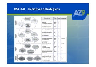 BSC 3.0 – Iniciativas estratégicas
 