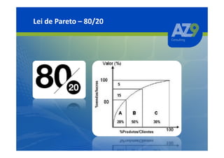 Lei de Pareto – 80/20
 