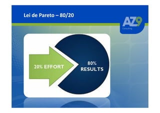Lei de Pareto – 80/20
 