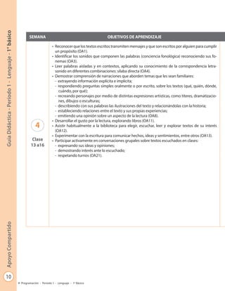 10
GuíaDidáctica-Período1-Lenguaje-1°básicoApoyoCompartido
Programación - Período 1 - Lenguaje - 1º Básico
SEMANA OBJETIVOS DE APRENDIZAJE
4
Clase
13 a16
•	 Reconocer que los textos escritos transmiten mensajes y que son escritos por alguien para cumplir
un propósito (OA1).
•	 Identificar los sonidos que componen las palabras (conciencia fonológica) reconociendo sus fo-
nemas (OA3).
•	 Leer palabras aisladas y en contextos, aplicando su conocimiento de la correspondencia letra-
sonido en diferentes combinaciones: sílaba directa (OA4).
•	 Demostrar comprensión de narraciones que aborden temas que les sean familiares:
-	 extrayendo información explícita e implícita;
-	 respondiendo preguntas simples oralmente o por escrito, sobre los textos (qué, quién, dónde,
cuándo, por qué);
-	 recreando personajes por medio de distintas expresiones artísticas, como títeres, dramatizacio-
nes, dibujos o esculturas;
-	 describiendo con sus palabras las ilustraciones del texto y relacionándolas con la historia;
-	 estableciendo relaciones entre el texto y sus propias experiencias;
-	 emitiendo una opinión sobre un aspecto de la lectura (OA8).
•	 Desarrollar el gusto por la lectura, explorando libros (OA11).
•	 Asistir habitualmente a la biblioteca para elegir, escuchar, leer y explorar textos de su interés
(OA12).
•	 Experimentar con la escritura para comunicar hechos, ideas y sentimientos, entre otros (OA13).
•	 Participar activamente en conversaciones grupales sobre textos escuchados en clases:
-	 expresando sus ideas y opiniones;
-	 demostrando interés ante lo escuchado;
-	 respetando turnos (OA21).
 