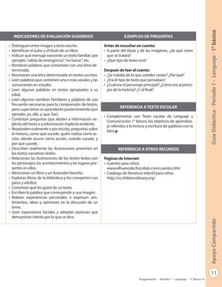 11
GuíaDidáctica-Período1-Lenguaje-1°básicoApoyoCompartido
Programación - Período 1 - Lenguaje - 1º Básico
INDICADORES DE EVALUACIÓN SUGERIDOS EJEMPLOS DE PREGUNTAS
•	 Distinguen entre imagen y texto escrito.
•	 Identifican el autor y el título de un libro.
•	 Indican qué mensaje transmite un texto familiar; por
ejemplo,“salida de emergencia”,“no fumar”, etc.
•	 Nombran palabras que comienzan con una letra de-
terminada.
•	 Reconocen una letra determinada en textos escritos.
•	 Leen palabras que contienen una o más vocales y las
consonantes en estudio.
•	 Leen algunas palabras en textos apropiados a su
edad.
•	 Leen algunos nombres familiares y palabras de uso
frecuente necesarias para la comprensión de textos,
pero cuyas letras se aprenderán posteriormente (por
ejemplo, yo, ella, y, que, fue).
•	 Contestan preguntas que aluden a información ex-
plícita del texto o a información implícita evidente.
•	 Responden oralmente o por escrito, preguntas sobre
la historia, como qué sucede, quién realiza cierta ac-
ción, dónde ocurre cierta acción, cuándo sucede, y
por qué sucede.
•	 Describen oralmente las ilustraciones presentes en
los textos narrativos leídos.
•	 Relacionan las ilustraciones de los textos leídos con
los personajes, los acontecimientos y los lugares pre-
sentes en ellos.
•	 Mencionan un libro o un ilustrador favorito.
•	 Exploran libros de la biblioteca y los comparten con
pares y adultos.
•	 Comentan qué les gustó de un texto.
•	 Escriben la palabra que corresponde a una imagen.
•	 Relatan experiencias personales o expresan sen-
timientos, ideas y opiniones en la discusión de un
tema.
•	 Usan expresiones faciales y adoptan posturas que
demuestran interés por lo que se dice.
Antes de escuchar un cuento:
•	 A partir del título y de las imágenes, ¿de qué creen
que se tratará?
•	 ¿Qué tipo de texto será?
Después de leer el cuento:
•	 ¿Se trataba de lo que ustedes creían? ¿Por qué?
•	 ¿Era el tipo de texto que pensaban?
•	 ¿Cuál era el personaje principal? ¿Cómo era al princi-
pio de la historia? ¿Y al final?
REFERENCIA A TEXTO ESCOLAR
•	 Complementar con Texto escolar de Lenguaje y
Comunicación 1° básico, los objetivos de aprendiza-
je referidos a la lectura y escritura de palabras con la
letra p.
REFERENCIA A OTROS RECURSOS
Páginas de Internet:
•	 Cuentos para niños:
www.elhuevodechocolate.com/cuentos.htm
•	 Catálogo de literatura infantil para niños:
http://es.childrenslibrary.org/
 