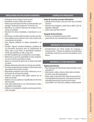 13
GuíaDidáctica-Período1-Lenguaje-1°básicoApoyoCompartido
Programación - Período 1 - Lenguaje - 1º Básico
INDICADORES DE EVALUACIÓN SUGERIDOS EJEMPLOS DE PREGUNTAS
•	 Distinguen entre imagen y texto escrito.
•	 Identifican el autor y título de un libro.
•	 Indican qué mensaje transmite un texto familiar, por
ejemplo,“salida de emergencia”,“no fumar”, etc.
•	 Identifican un sonido o patrones de sonidos en ora-
ciones escuchadas.
•	 Nombran las letras estudiadas y reproducen su so-
nido.
•	 Reconocen una letra determinada en textos escritos.
•	 Leen palabras que contienen una o más vocales y las
consonantes en estudio.
•	 Leen algunas palabras en textos apropiados a su
edad.
•	 Escriben algunos nombres familiares y palabras de
uso frecuente necesarias para la comprensión de
textos, pero cuyas letras se aprenderán posterior-
mente (por ejemplo, yo, ella, y, que, fue).
•	 Escriben la palabra que corresponde a una imagen.
•	 Relacionan lo que han aprendido en otras asignatu-
ras con un texto escuchado en clases.
•	 Hacen un recuento de partes de un texto escuchado
en clases.
•	 Dibujan elementos descritos en el texto escuchado.
•	 Formulan preguntas para ampliar la información que
aprendieron al escuchar un texto.
•	 Responden preguntas que hacen referencia a la in-
formación de un texto escuchado.
•	 Expresan una opinión sobre algún aspecto de un
texto escuchado.
•	 Explican con sus palabras el significado de términos
desconocidos.
•	 Usan adecuadamente en sus intervenciones orales,
las palabras aprendidas.
•	 Utilizan un vocabulario variado y preciso para trans-
mitir mensajes.
Antes de escuchar un texto informativo:
•	 ¿Dónde está el título? ¿De qué creen que se tratará
el texto?
•	 Observen las imágenes. ¿Qué hay en ellas? ¿Son fo-
tografías o dibujos?
•	 ¿Qué creen que dirá el texto?
Después de leer el texto:
•	 El texto, ¿se trataba de lo que creían?
•	 ¿Qué dice de esos animales/personas/objetos?
REFERENCIA A TEXTO ESCOLAR
•	 Complementar con Texto escolar de Lenguaje y
Comunicación 1° básico, los objetivos de aprendiza-
je referidos a la lectura y escritura de palabras con la
letra s.
REFERENCIA A OTROS RECURSOS
Páginas de Internet:
•	 Para todo tipo de información sobre animales: www.
animales.cl/
•	 Información, videos, clases y otros sobre animales
de Chile: www.descubriendo.cl/
•	 Sobre sapos y ranas de Chile: http://www.icarito.cl/
enciclopedia/articulo/primer-ciclo-basico/ciencias-
naturales/estructura-y-funcion-de-los-seres-
vivos/2009/12/21-265-9-los-anfibios-chilenos.shtml
 