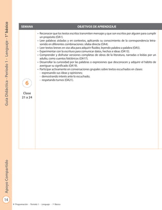 14
GuíaDidáctica-Período1-Lenguaje-1°básicoApoyoCompartido
Programación - Período 1 - Lenguaje - 1º Básico
SEMANA OBJETIVOS DE APRENDIZAJE
6
Clase
21 a 24
•	 Reconocer que los textos escritos transmiten mensajes y que son escritos por alguien para cumplir
un propósito (OA1).
•	 Leer palabras aisladas y en contextos, aplicando su conocimiento de la correspondencia letra-
sonido en diferentes combinaciones: sílaba directa (OA4).
•	 Leer textos breves en voz alta para adquirir fluidez, leyendo palabra a palabra (OA5).
•	 Experimentar con la escritura para comunicar datos, hechos e ideas (OA13).
•	 Comprender y disfrutar versiones completas de obras de la literatura, narradas o leídas por un
adulto, como cuentos folclóricos (OA17).
•	 Desarrollar la curiosidad por las palabras o expresiones que desconocen y adquirir el hábito de
averiguar su significado (OA19).
•	 Participar activamente en conversaciones grupales sobre textos escuchados en clases:
-	 expresando sus ideas y opiniones;
-	 demostrando interés ante lo escuchado;
-	 respetando turnos (OA21).
 