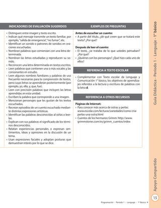 15
GuíaDidáctica-Período1-Lenguaje-1°básicoApoyoCompartido
Programación - Período 1 - Lenguaje - 1º Básico
INDICADORES DE EVALUACIÓN SUGERIDOS EJEMPLOS DE PREGUNTAS
•	 Distinguen entre imagen y texto escrito.
•	 Indican qué mensaje transmite un texto familiar, por
ejemplo,“salida de emergencia”,“no fumar”, etc.
•	 Identifican un sonido o patrones de sonidos en ora-
ciones escuchadas.
•	 Nombran palabras que comienzan con una letra de-
terminada.
•	 Nombran las letras estudiadas y reproducen su so-
nido.
•	 Reconocen una letra determinada en textos escritos.
•	 Leen palabras que contienen una o más vocales y las
consonantes en estudio.
•	 Leen algunos nombres familiares y palabras de uso
frecuente necesarias para la comprensión de textos,
pero cuyas letras se aprenderán posteriormente (por
ejemplo, yo, ella, y, que, fue).
•	 Leen con precisión palabras que incluyen las letras
aprendidas en esta unidad.
•	 Escriben la palabra que corresponde a una imagen.
•	 Mencionan personajes que les gustan de los textos
escuchados.
•	 Recrean episodios de un cuento escuchado median-
te distintas expresiones artísticas.
•	 Identifican las palabras desconocidas al oírlas o leer-
las.
•	 Explican con sus palabras el significado de los térmi-
nos desconocidos.
•	 Relatan experiencias personales o expresan sen-
timientos, ideas y opiniones en la discusión de un
tema.
•	 Usan expresiones faciales y adoptan posturas que
demuestran interés por lo que se dice.
Antes de escuchar un cuento:
•	 A partir del título, ¿de qué creen que se tratará este
texto? ¿Por qué?
Después de leer el cuento:
•	 El texto, ¿se trataba de lo que ustedes pensaban?
¿Por qué?
•	 ¿Quiénes son los personajes? ¿Qué hizo cada uno de
ellos?
REFERENCIA A TEXTO ESCOLAR
•	 Complementar con Texto escolar de Lenguaje y
Comunicación 1° básico, los objetivos de aprendiza-
jes referidos a la lectura y escritura de palabras con
la letra d.
REFERENCIA A OTROS RECURSOS
Páginas de Internet:
•	 Para conocer más acerca de ostras y perlas:
www.escolar.com/lecturas/variedades/como-cria-
perlas-una-ostra.html
•	 Cuentos de los hermanos Grimm: http://www.
grimmstories.com/es/grimm_cuentos/index
 